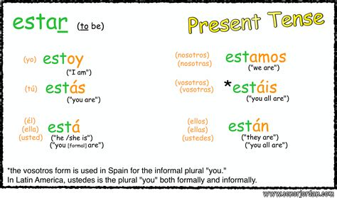 esta spanishdict|esta plural in spanish.